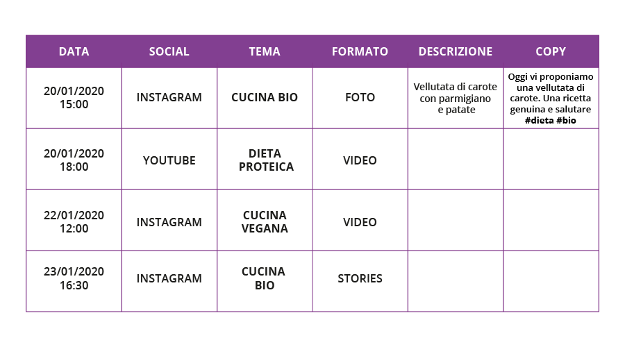 piano editoriale social network